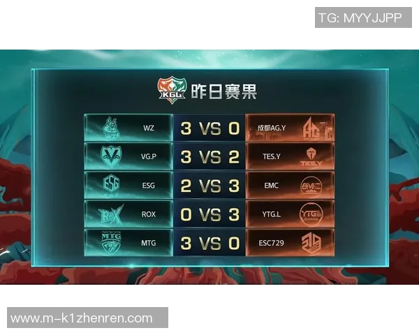 2026电竞新闻TES灵活性引发热议S15LOL比分与王者荣耀的对比分析